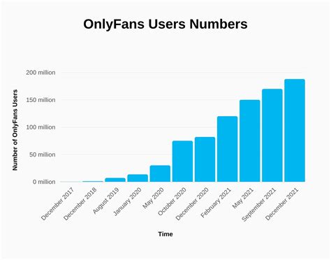 what percent of onlyfans creators are male|OnlyFans Statistics By Users Income and Facts。